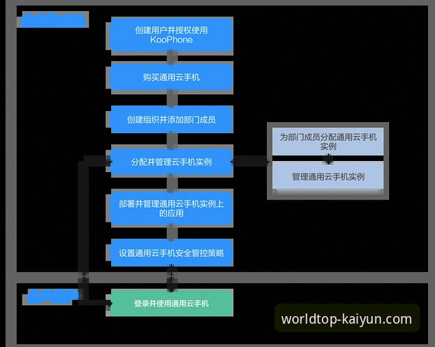 开云手机版下载与安装全流程操作教程