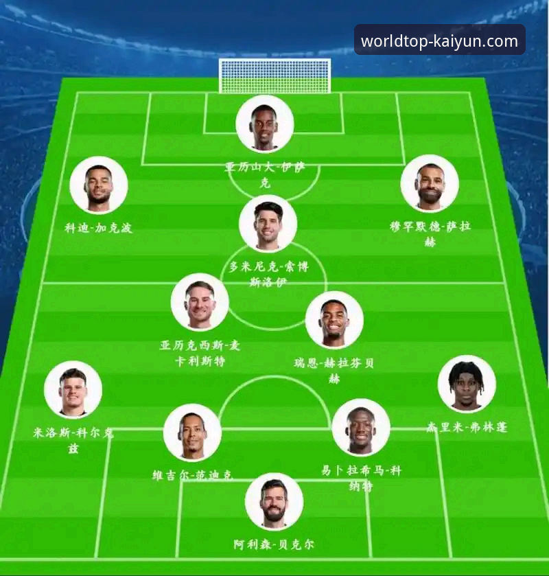 利物浦足总杯晋级之路详解：罗伯逊传射引领逆转